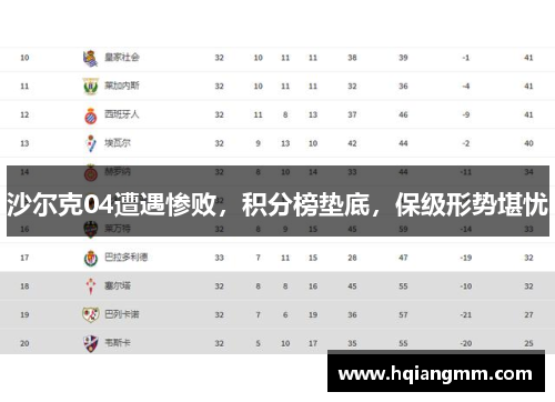 沙尔克04遭遇惨败，积分榜垫底，保级形势堪忧