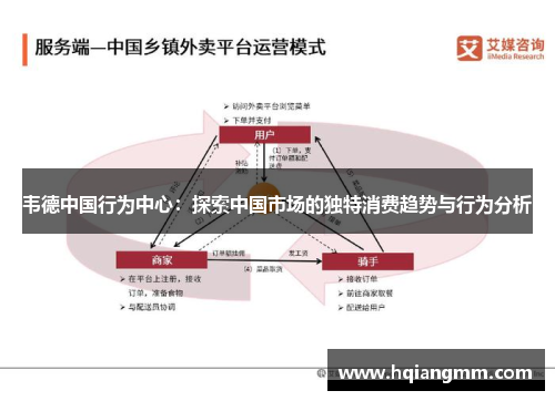 韦德中国行为中心：探索中国市场的独特消费趋势与行为分析
